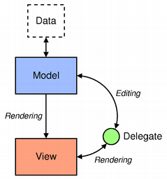 QML Model and View 1.png