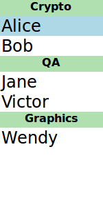 QML Model and View 3.png