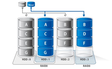 RAID Overview 4.jpg