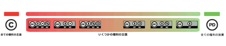ファイル:Creative Commons 3.png
