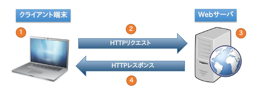 HTTP Connection 1.png