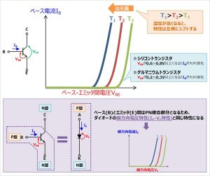 ErectricParts Transistor Characteristic 3.jpg