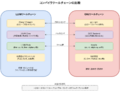 2025年11月24日 (月) 23:03時点における版のサムネイル