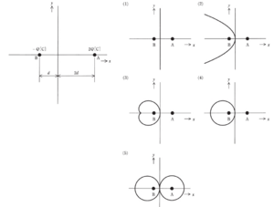 Electric field and Potential 3.png