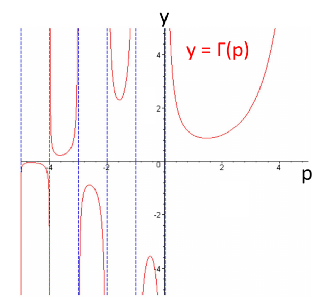 ファイル:Special Function 3.png