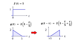 Convolution Integral 1.png