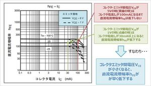 ErectricParts Transistor Characteristic 10.jpg