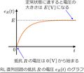 2020年11月9日 (月) 09:16時点における版のサムネイル