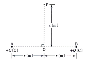 Electric field and Potential 1.png