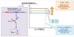 ErectricParts Transistor Characteristic 8.jpg