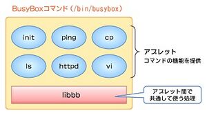 BusyBox 1.jpg