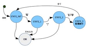 Arduino Ethernet 4.jpg