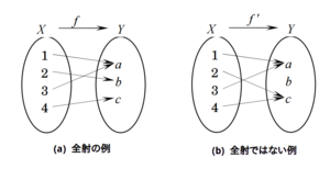 Logical Mathematics Surjection 1.png