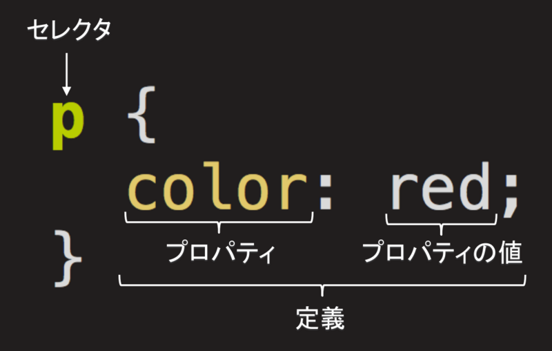 ファイル:CSS Basic 1.png
