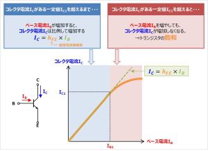 ErectricParts Transistor Characteristic 6.jpg