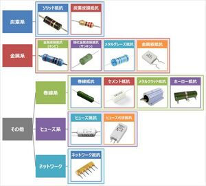 ErectricParts Resistor 1.jpg