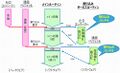 2020年7月24日 (金) 05:41時点における版のサムネイル