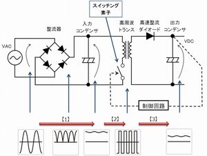 Electronic Parts ACDC Converter 2.jpg