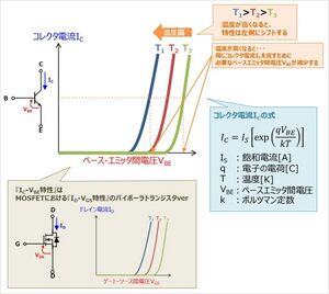 ErectricParts Transistor Characteristic 5.jpg