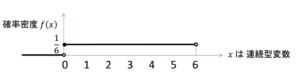 Continuous Probability Distribution 3.png