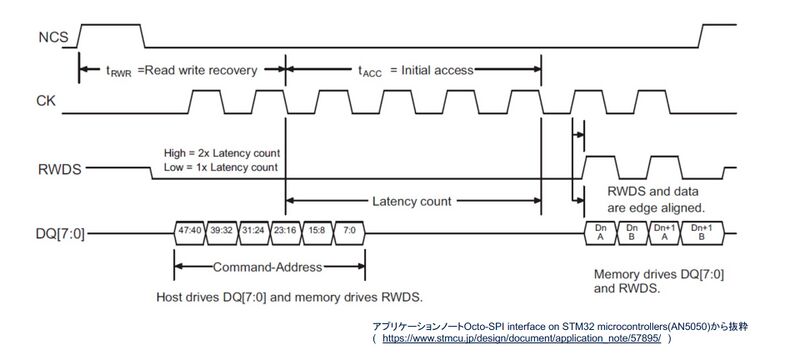 ファイル:MCU Octo SPI 5.jpg