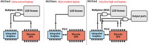 KVM GPU Passthrough Laptop 1.jpg