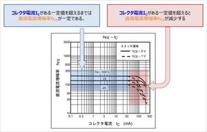 ErectricParts Transistor Characteristic 7.jpg