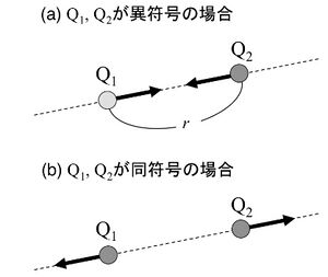 Electrical Theory Coulomb 1.jpg