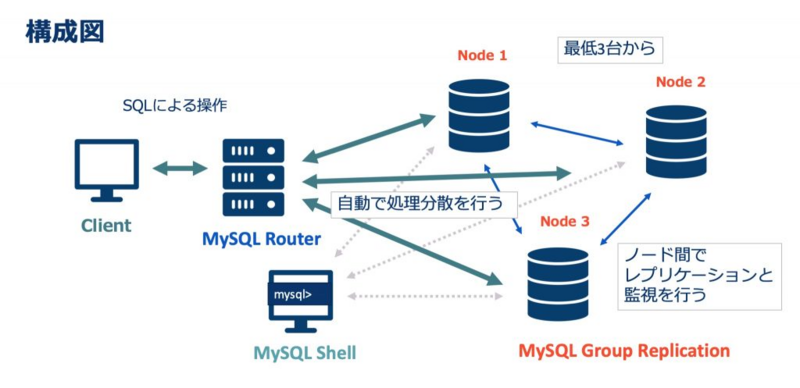 ファイル:MySQL Router 2.png