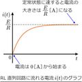 2020年11月9日 (月) 09:16時点における版のサムネイル