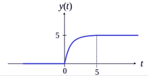 Convolution Integral 2.png