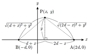 Electric field and Potential 4.png