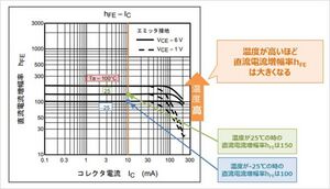 ErectricParts Transistor Characteristic 9.jpg