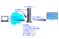 2019年12月12日 (木) 17:03時点における版のサムネイル