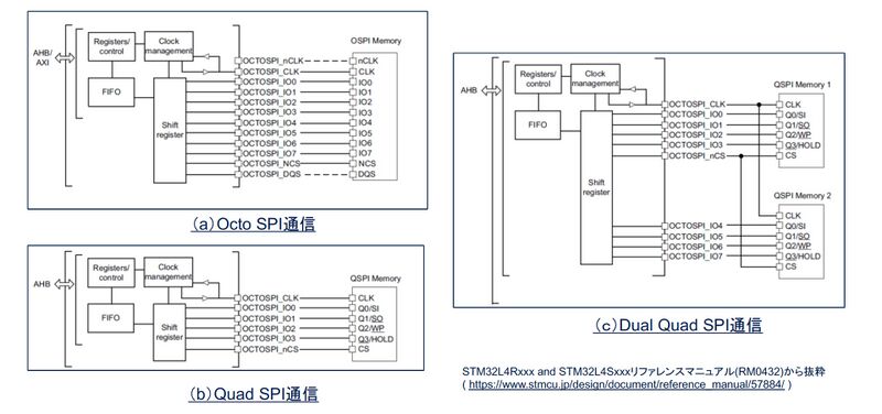 ファイル:MCU Octo SPI 3.jpg