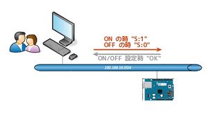 Arduino Ethernet 1.jpg