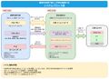 2025年12月20日 (土) 00:45時点における版のサムネイル