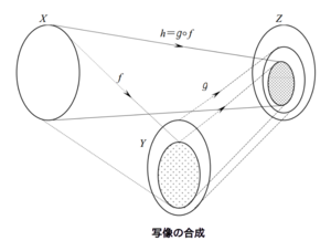 Logical Mathematics Composition 1.png