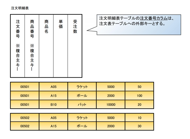 ファイル:Database Normalization 5 2.png