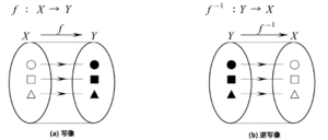 Logical Mathematics InvMapping 1.png