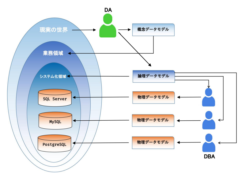 ファイル:Database ER Diagram 1.png