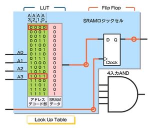 Electronic Parts FPGA 5.jpg