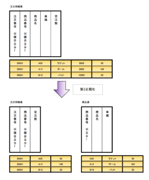 Database Normalization 6.png