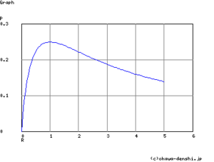 CircuitCalc Internal Resistance 2.png