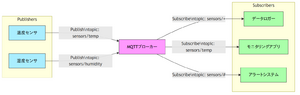 MQTT Broker 1.png