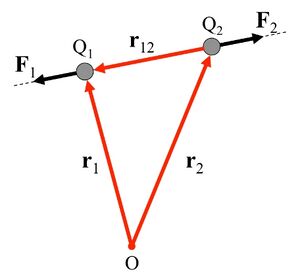 Electrical Theory Coulomb 2.jpg