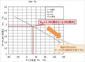 ErectricParts MOSFET Threshold 4.jpg