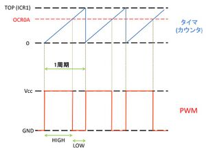 ATmega328 Timer PWM 1.jpg