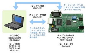 AKI-H8 3069F uCLinux 1.jpg