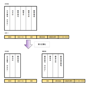 Database Normalization 7.png